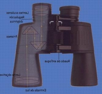 ¿Dónde poder comprar Más sobre anomalías binoculares Más sobre binoculares 7x35 binoculares funcioamiento binoculares?