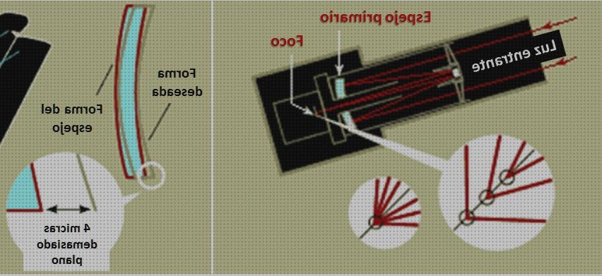 Las mejores espejos telescopio juego espejos telescopio