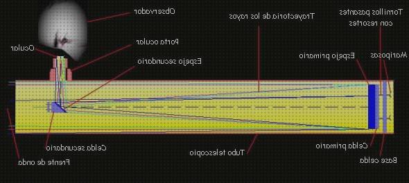 Las mejores telescopio refractor y microscopio lente espejo telescopio refractor