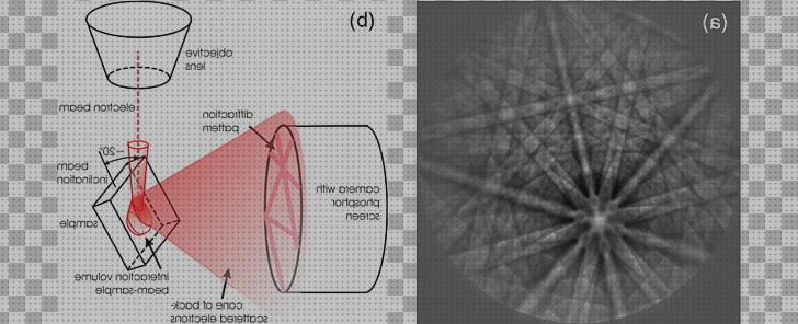 Los mejores 32 Microscopios De Difraccion De Electrones