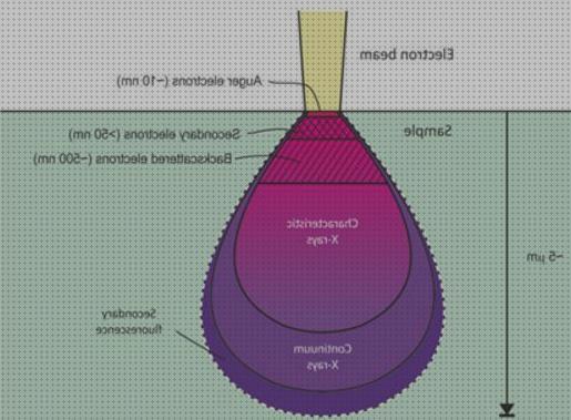 ¿Dónde poder comprar microscopio electronico efecto compton?
