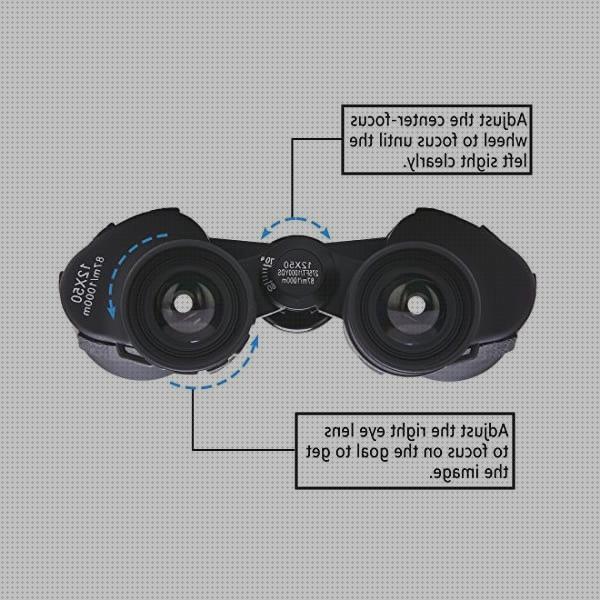 ¿Dónde poder comprar prismáticos 12x50 compacto Más sobre microscopio electronico de barrido eds Más sobre telescopio terrestre reticula prismáticos compacto bfull potente 12x50?